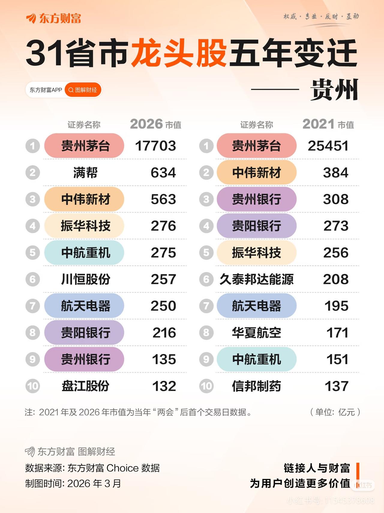 贵州股市5年巨变：茅台跌去7748亿，谁在接棒成为新势力？📊
 
谁能想到，贵