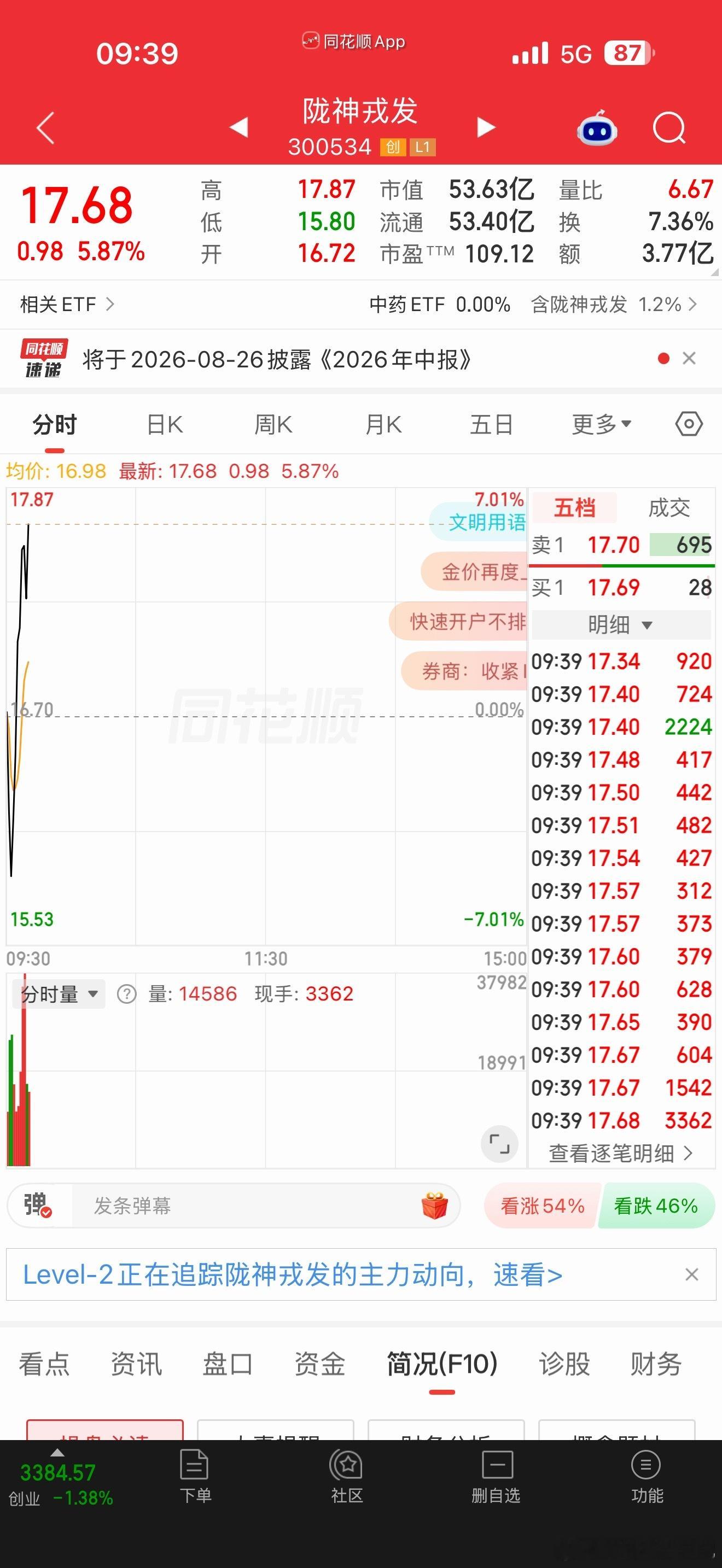 陇神戎发继续看高 