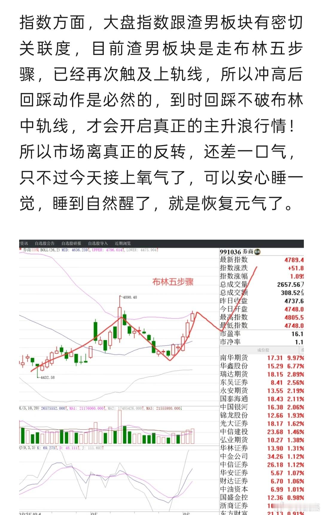 不能说很相似，简直一模一样~~~布林五步骤是触底反转信号，没有这个步骤，走不出底