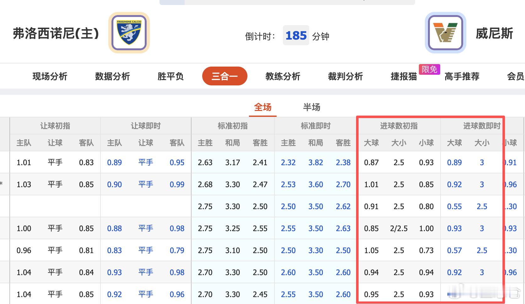 弗洛西诺内VS威尼斯 直播过程中球友提到的，进球数从2.5升到了3球，异常形态，