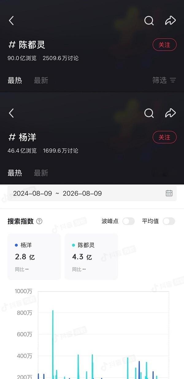 杨洋杨洋 粉丝职能浩下场引导恶行❓因为羊毛自己是这样干的，所以下意识认为别人也这