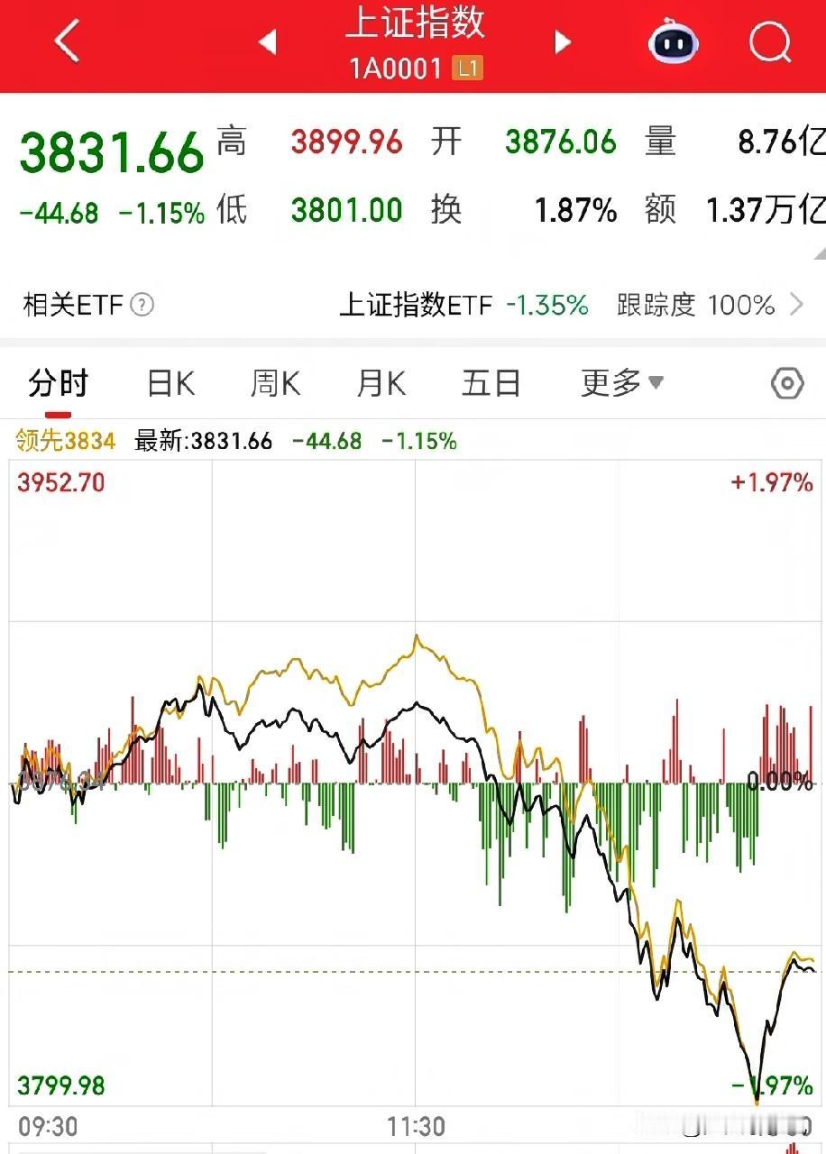 全球股市是不是被人为操纵了？
在918这个敏感的日子，我大A股居然像被偷袭，一下