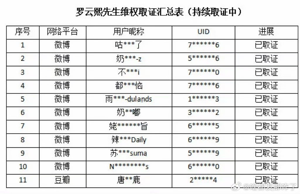 罗云熙方维权取证了，老🦌粉又占了几个
