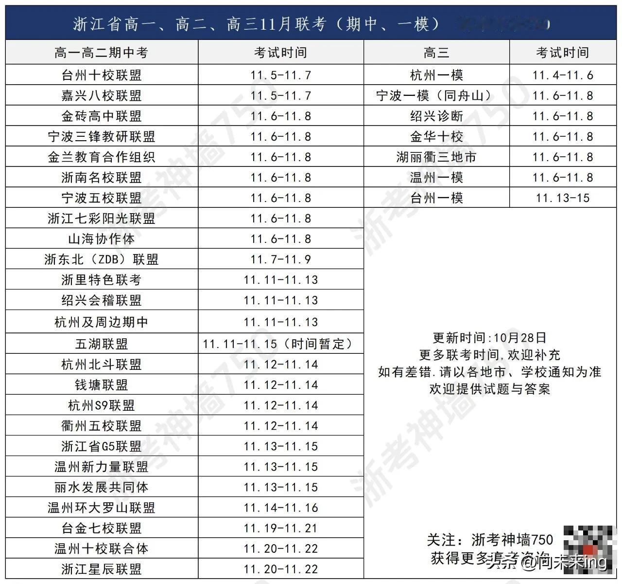 明天起期中考陆续开启，表一统计了各联盟的考试时间。

我们学校的期中一直是9+1