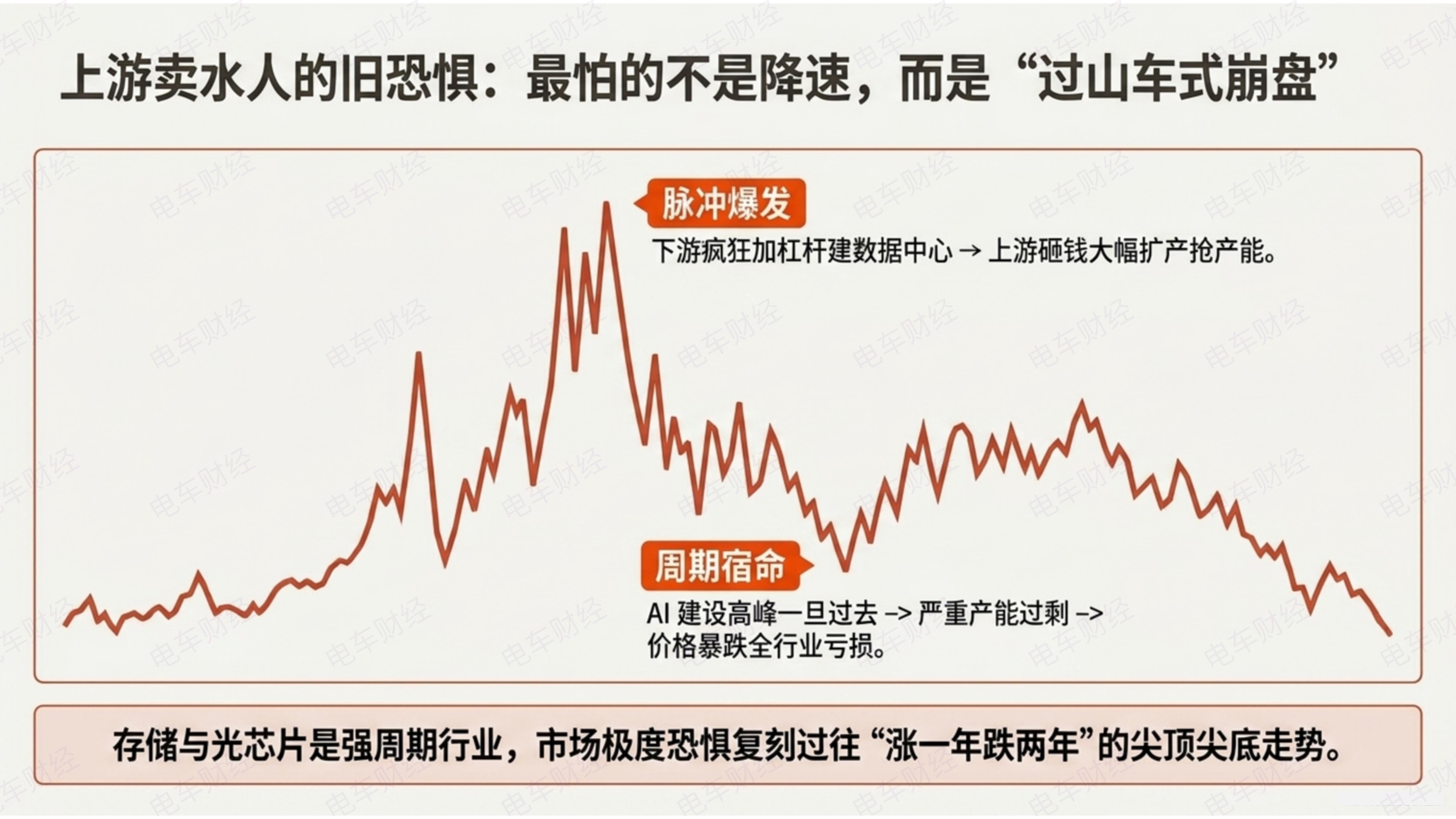 卖铲人存储光芯片，在AI基建1.0时代，也从小甜甜变成了牛夫人（因为图1）历史每
