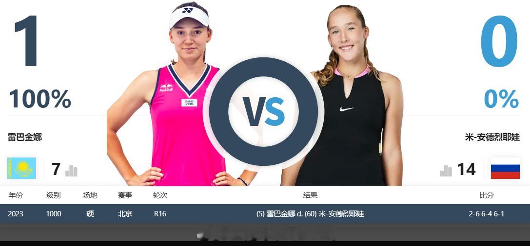 WTA1000  迪拜站半决赛竞猜：关注我们，以转发的形式，竞猜『莱巴金娜🆚米