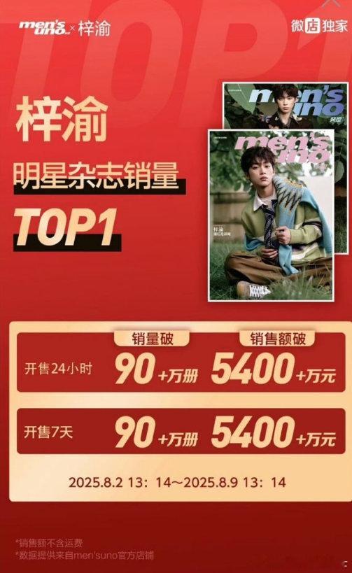 梓渝首本杂志销售额5400万 梓渝风度杂志官方销售额5400万梓渝《风度 men