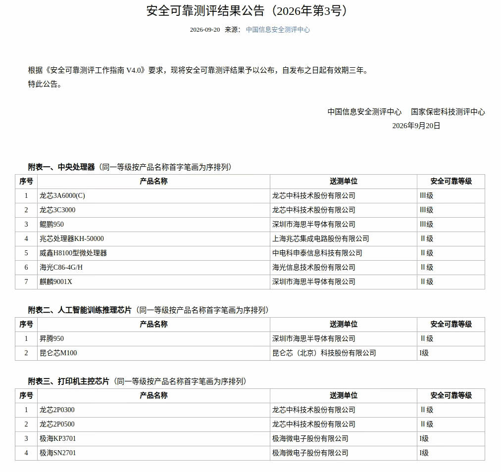 来源：中国芯说新一期的安全可靠评测结果出炉，首次出现安全等级III级芯片三款，新