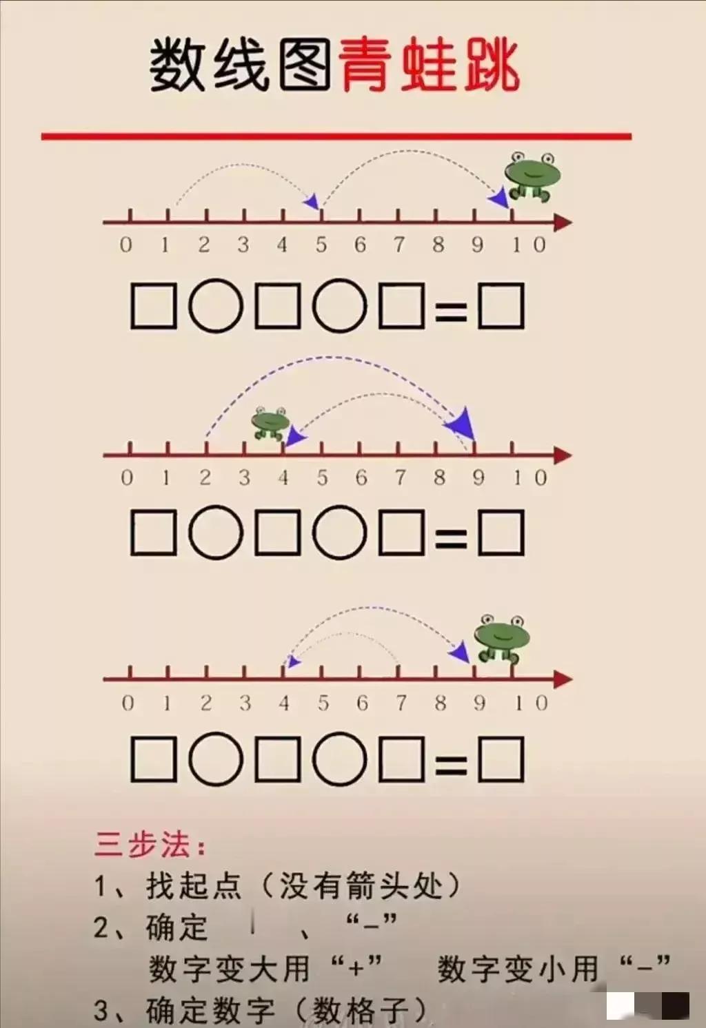 一年级数学上解题技巧