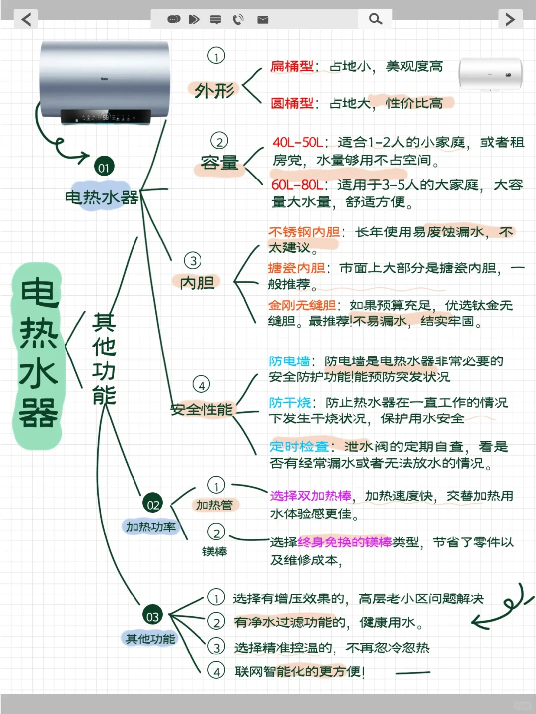 一图带你选择合适的电热水器！