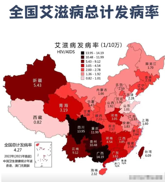 一位艾滋病的防治专家表示:“艾滋病现在可不是只通过性传播了，现如今，我国的艾滋病