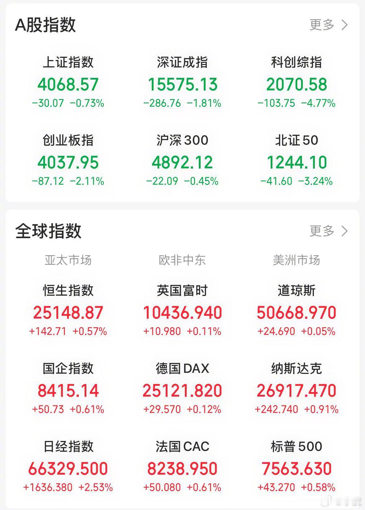 【今日看盘】事不过三，“狼”终于来了。今天是五月最后一个交易日，此前水皮多次提醒