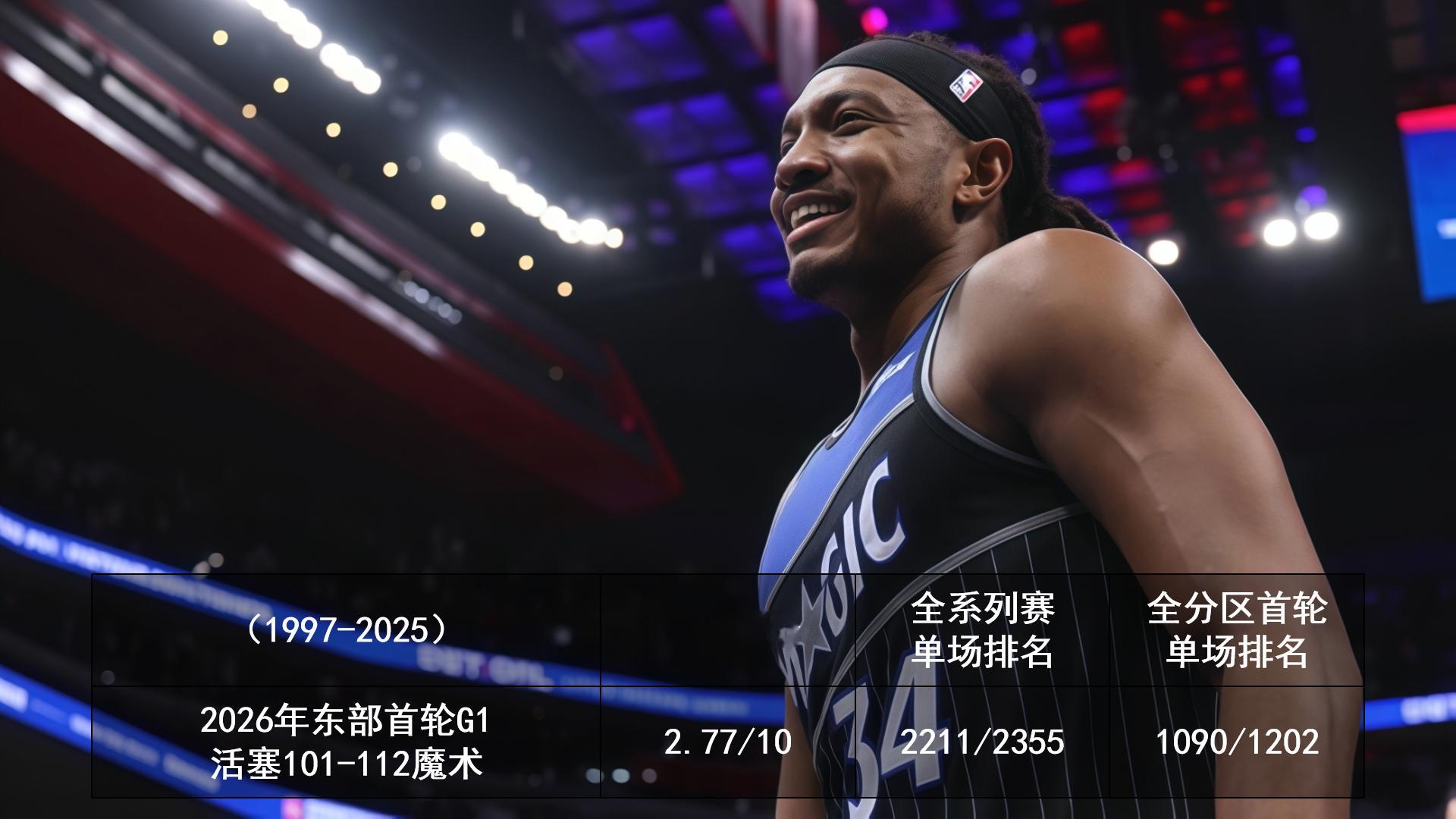 2026.4.20&21 季后赛豆瓣评分 （还没太适应每天要干这个事儿，老是忘）