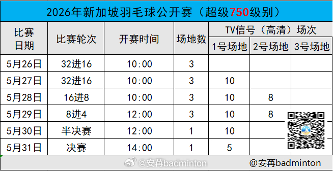 新加坡🇸🇬羽毛球公开赛首日赛程（图1）完整签表（图2）开赛时间（图3）1️⃣
