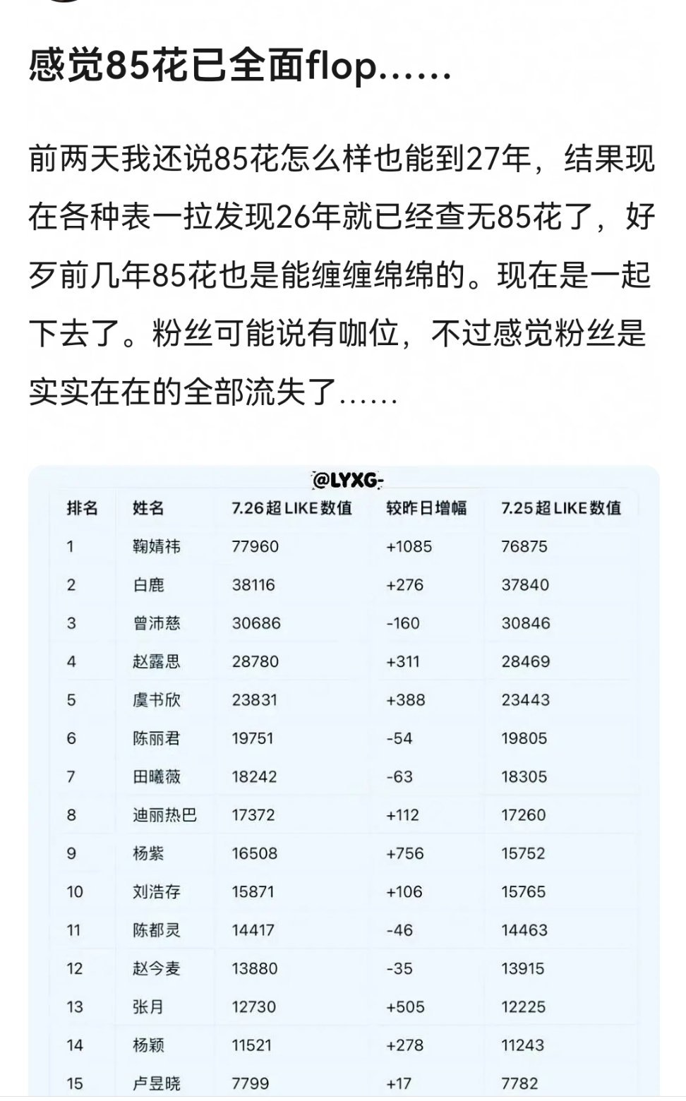 超like这东西刚成型的粉圈确实做起来更有干劲点而且不说别的都到85花那个位置了