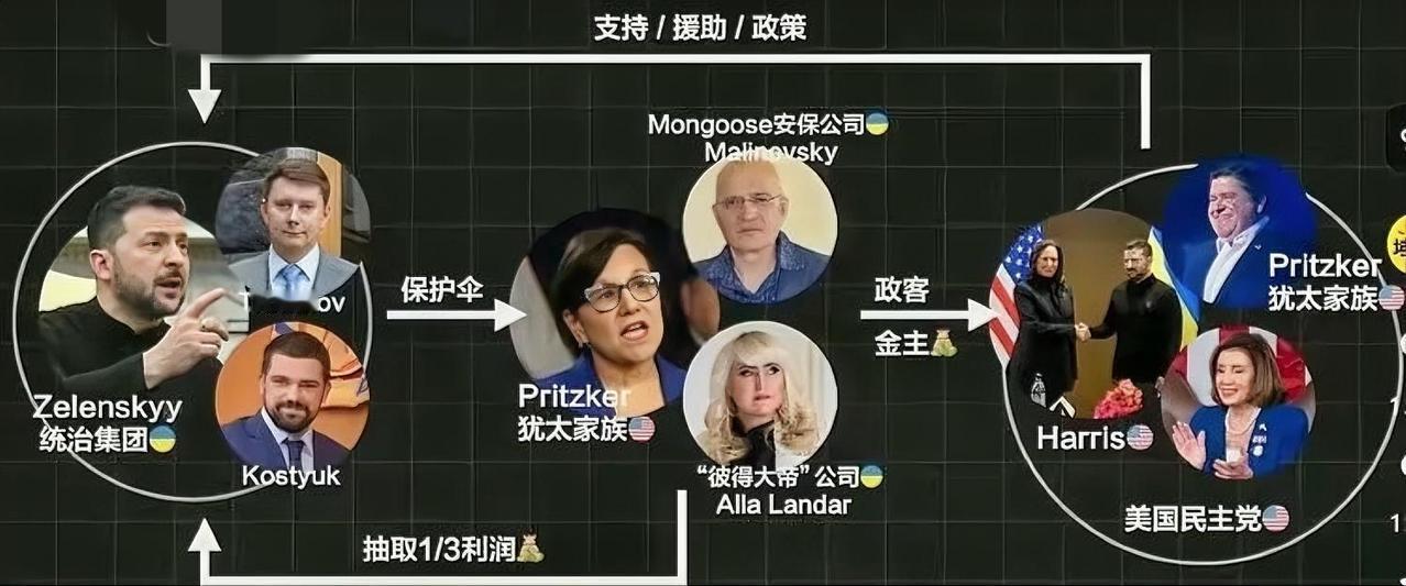 快讯！泽圣和背后的利益集团，控制了全乌克兰的殡葬业生意。  

他们控制的乌克兰