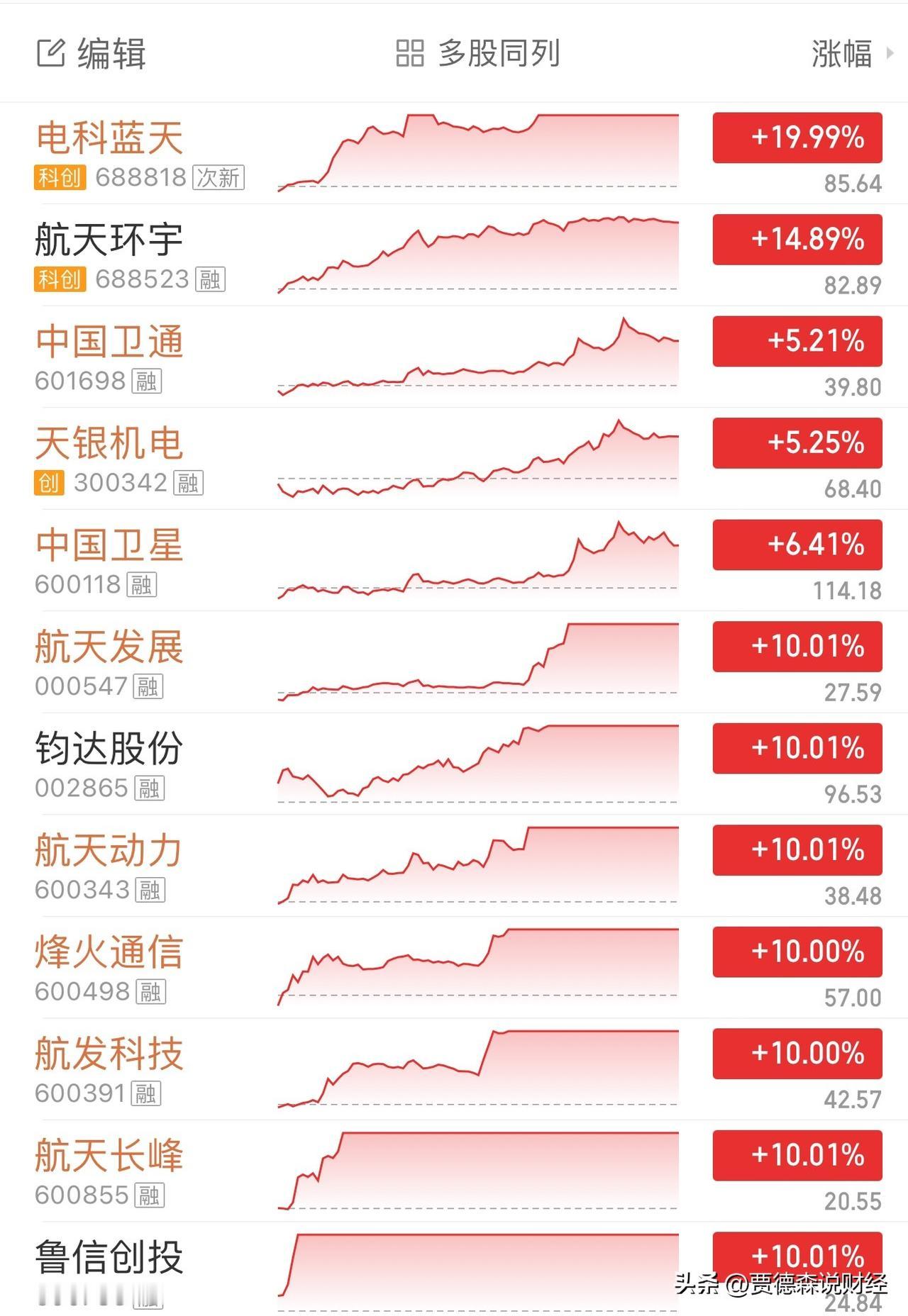 收盘了，指数装死，但赚钱效应炸裂！

3600多家红盘，连续三天百股涨停，昨天和