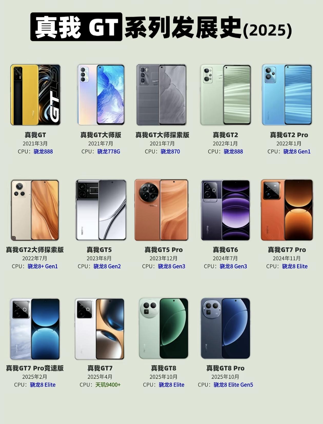 从2021年首代骁龙888的惊艳登场，到探索版致敬大师的艺术设计，真我用实力诠释