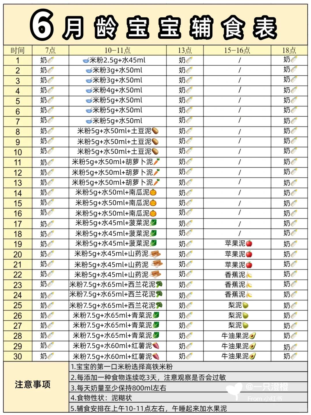 6-12月宝宝辅食添加顺序表✅新手爸妈抄作业