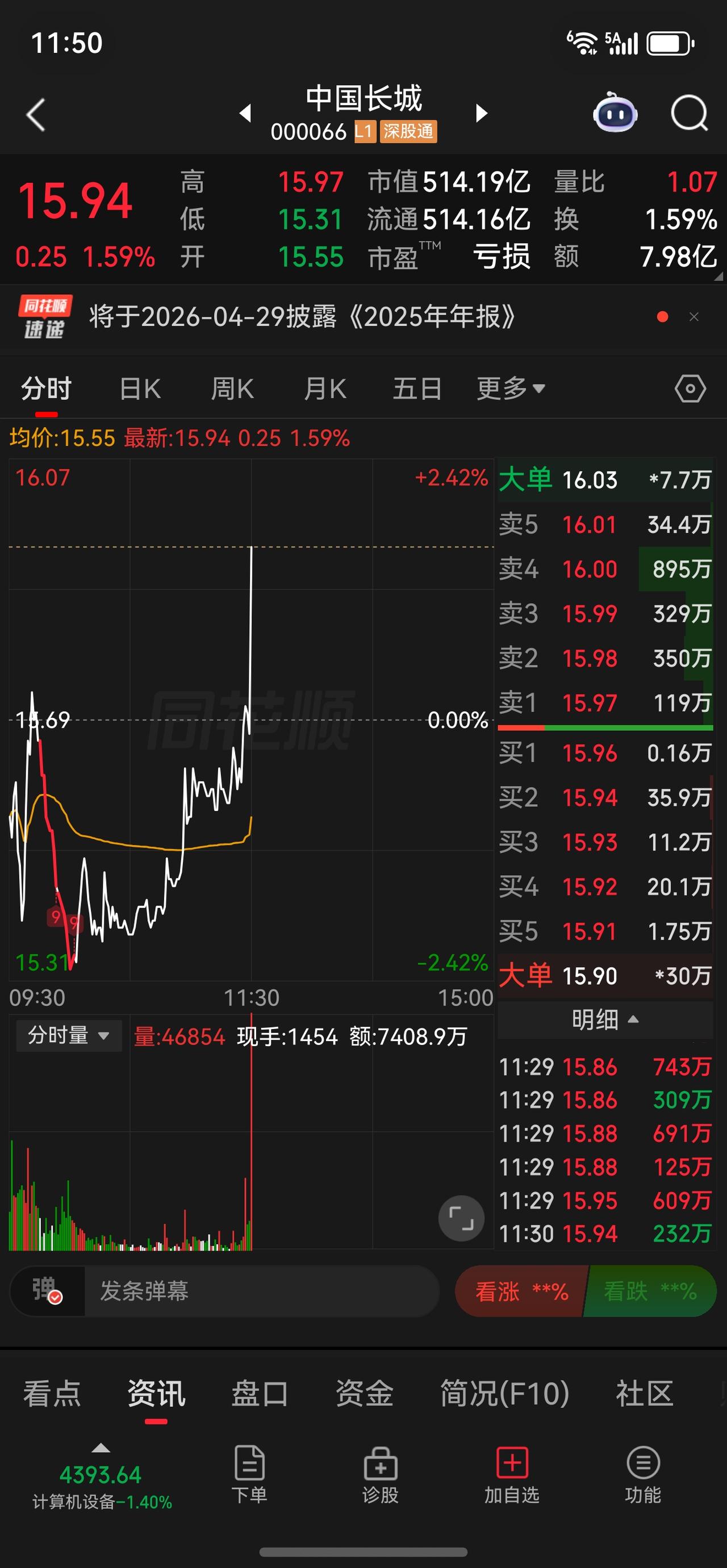 在股市当中，耐心真的堪比比黄金一样重要。
坚定自己的选择和坚定信心，就会拿到你想