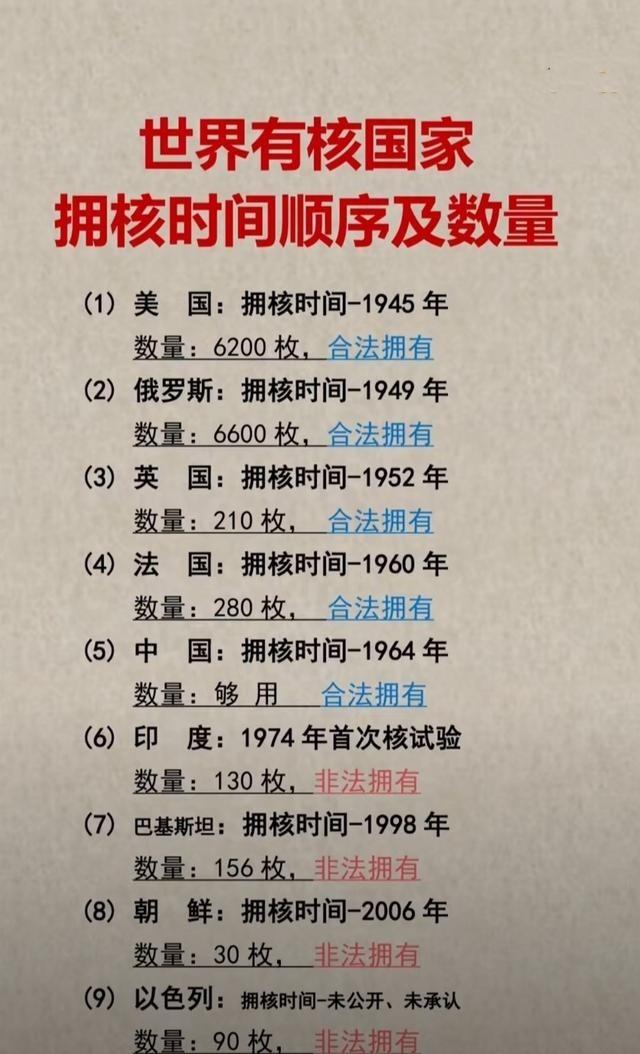 世界九个有核国家，都是怎么来的？美国1945年7月16日人类历史上第一颗原子弹正