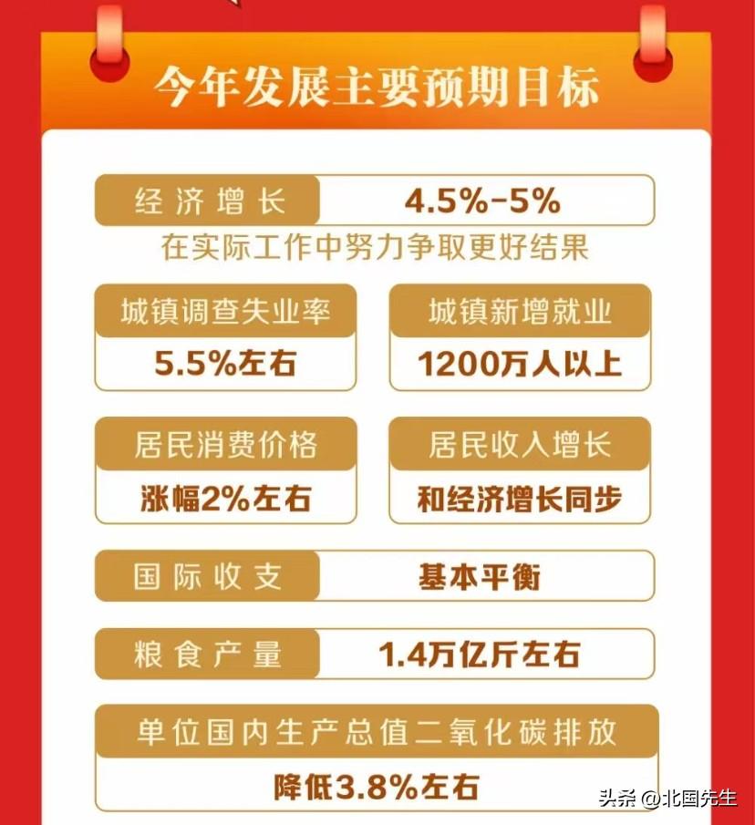 经济增长4.5%-5%，
你的收入有同步增长吗？

政府工作报告来了，
居民收入