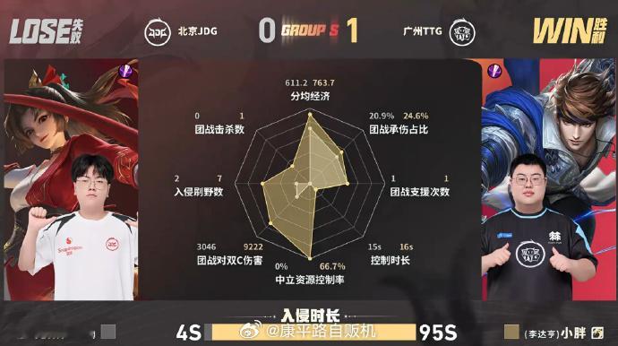 涵苏烈满分开团JDG对战TTG苏烈完美承担先手重任，每一波进场都精准限制敌方，助