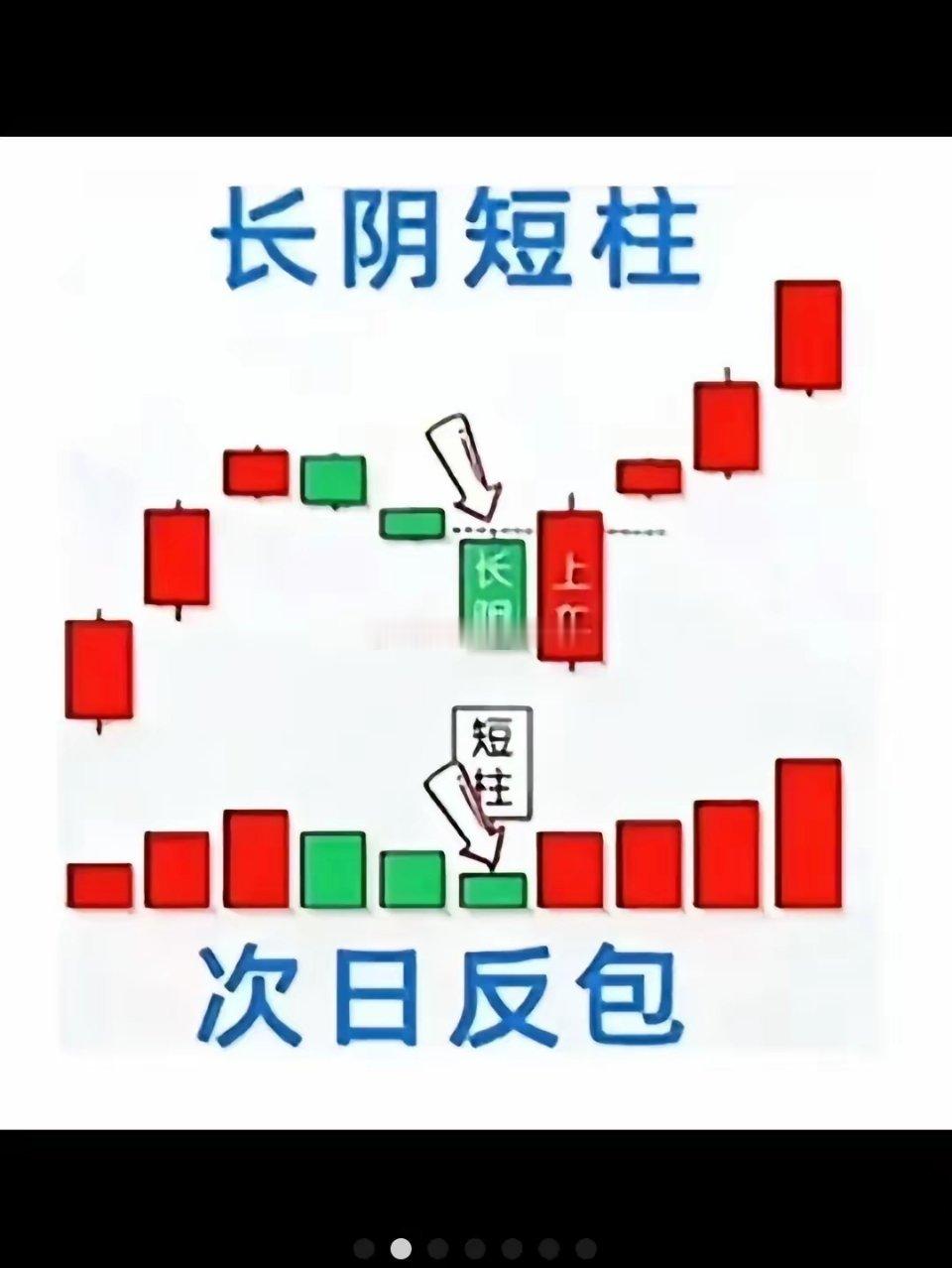 长阴短柱，次日反包 主力假跌洗盘，专坑散户的底部反转信号 一、长什么样？ 1. 