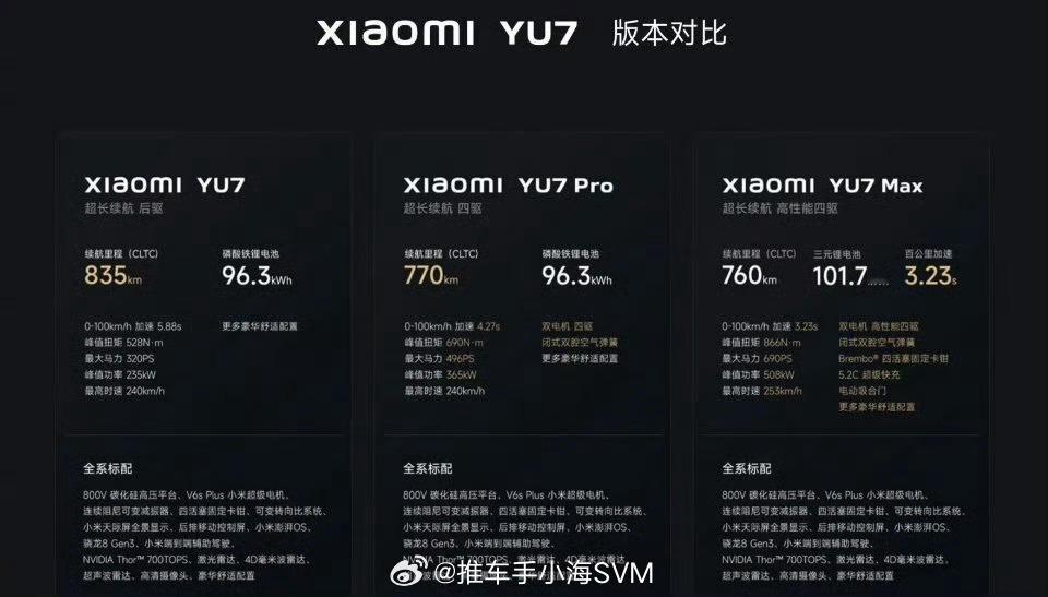 小米YU7 各版本车型数据[吃瓜]小米汽车小米YU7 ​​​