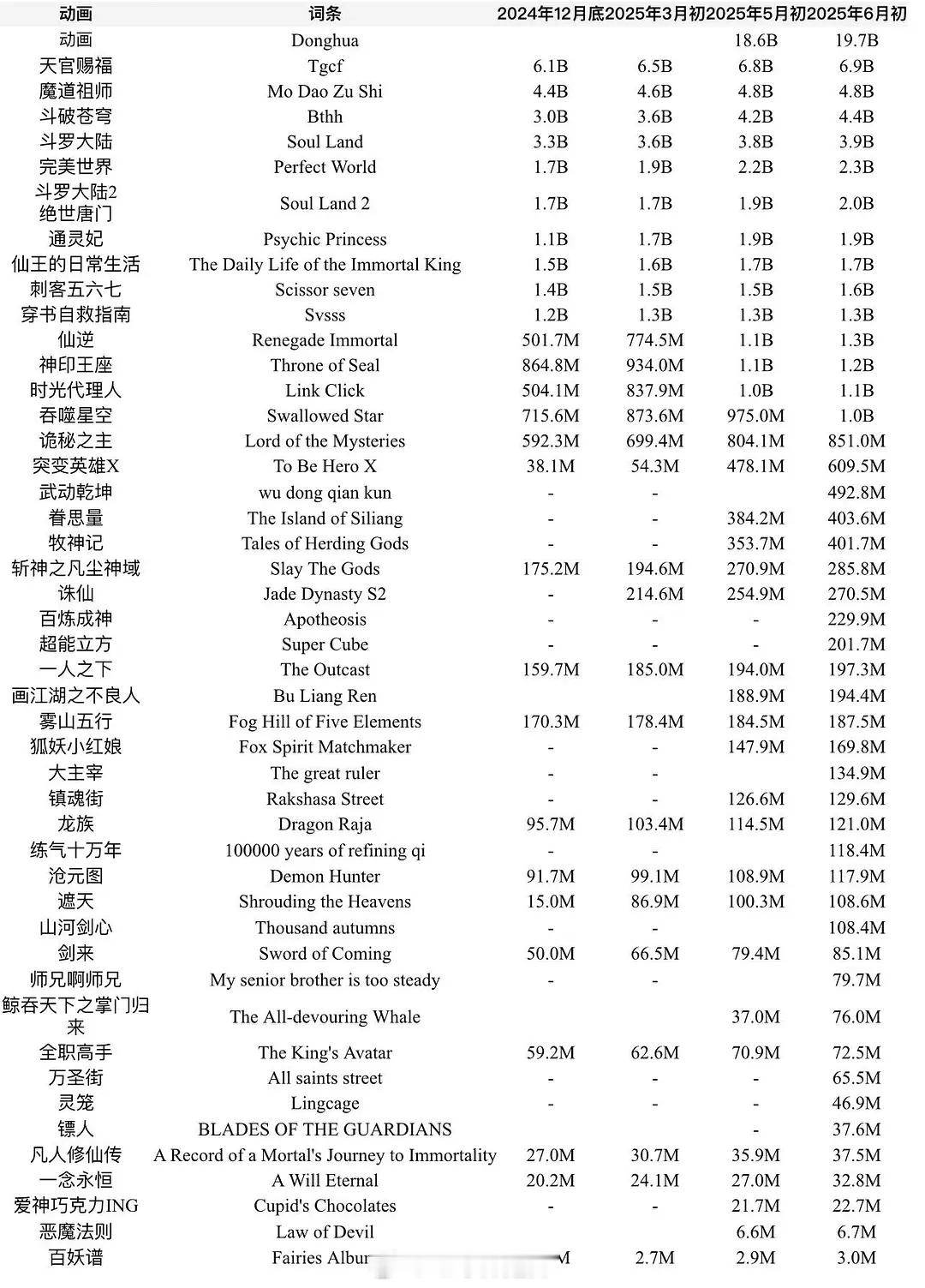 国产动漫tiktok播放量 ​​​