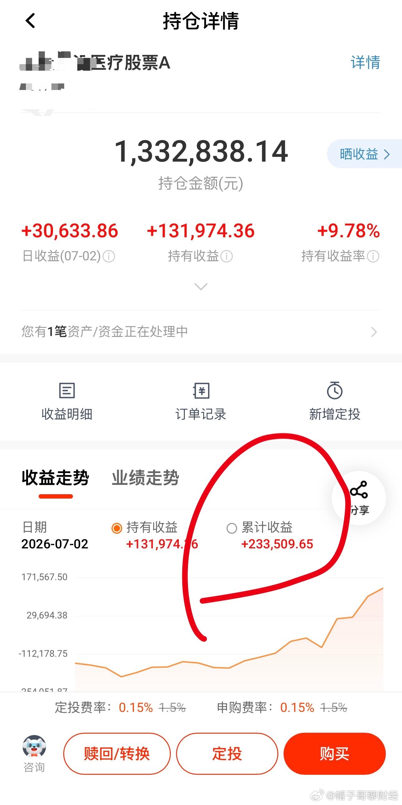 a股股票 医药连跌9个月，跌得惨绝人寰，很多人都骂它老鼠药，结果咱们几天就回本赚