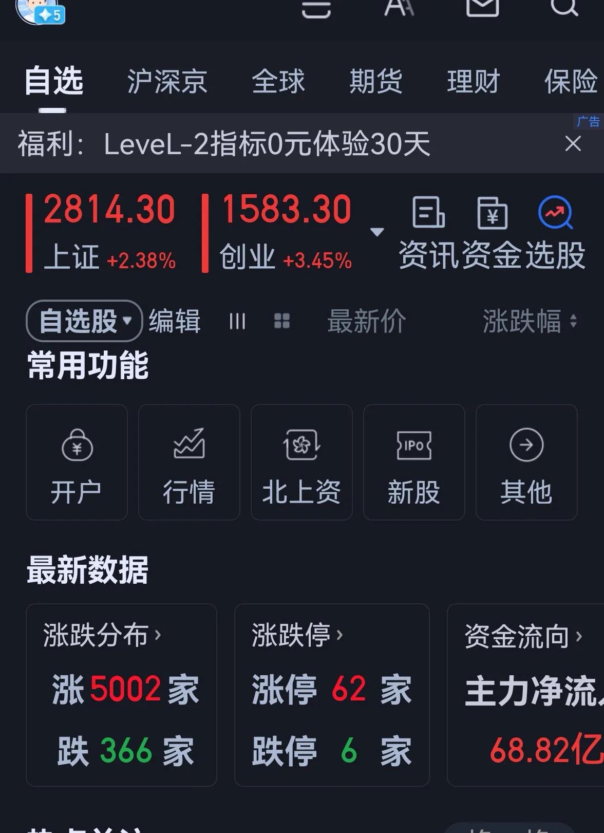 老手说股：（3）
今天中午就一句话，让子弹飞一会儿！
哈哈。