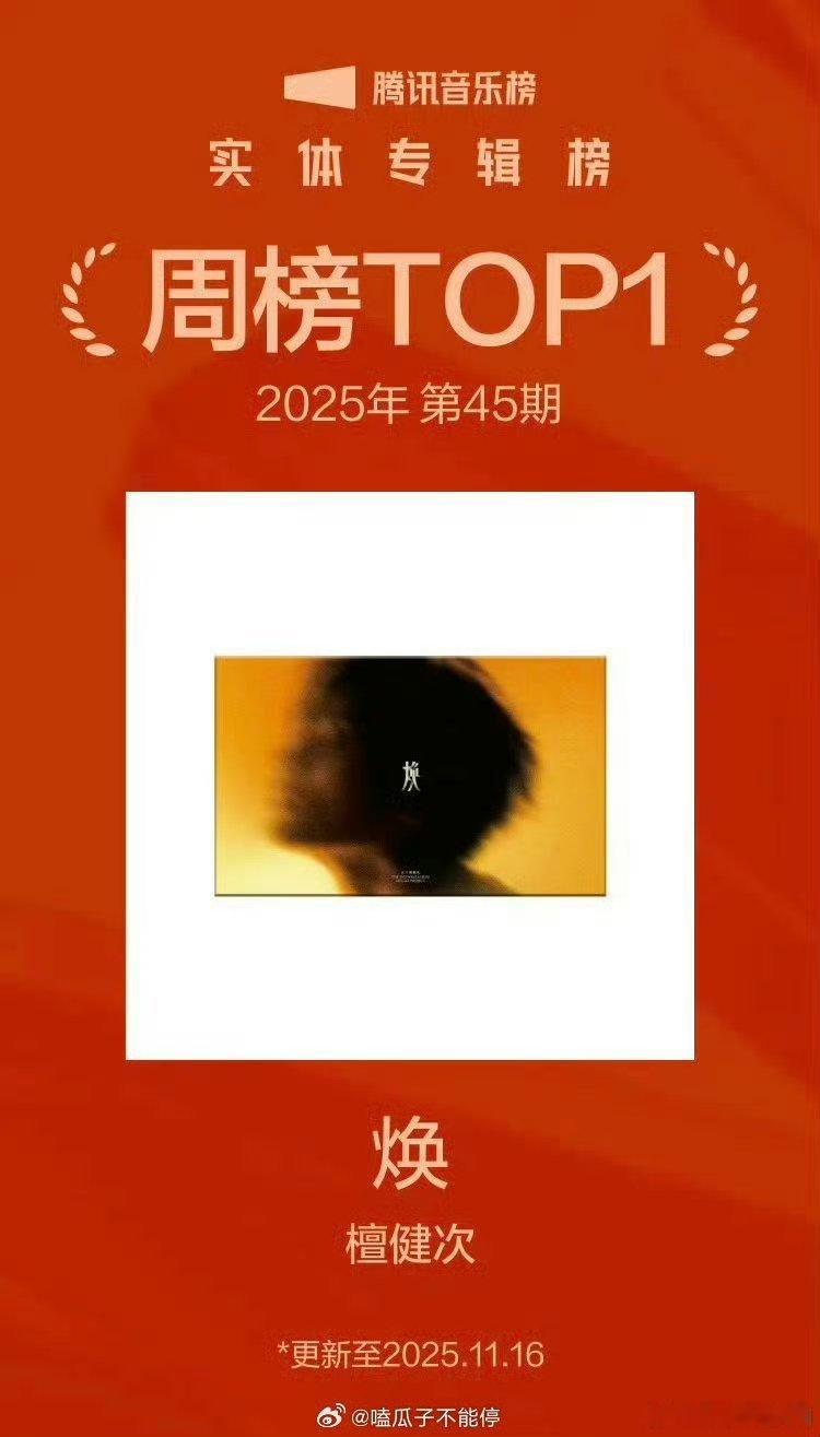 檀健次二专实体 《焕》拿下腾讯音乐实体专辑榜周榜top1，号召力好强啊🐮 