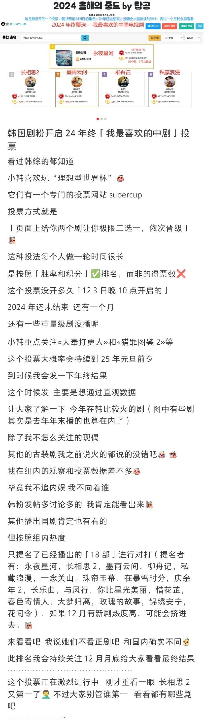 韩国中剧论坛投出的2024最爱中剧，票池最后应该有上千，第一名长相思2，他们真的