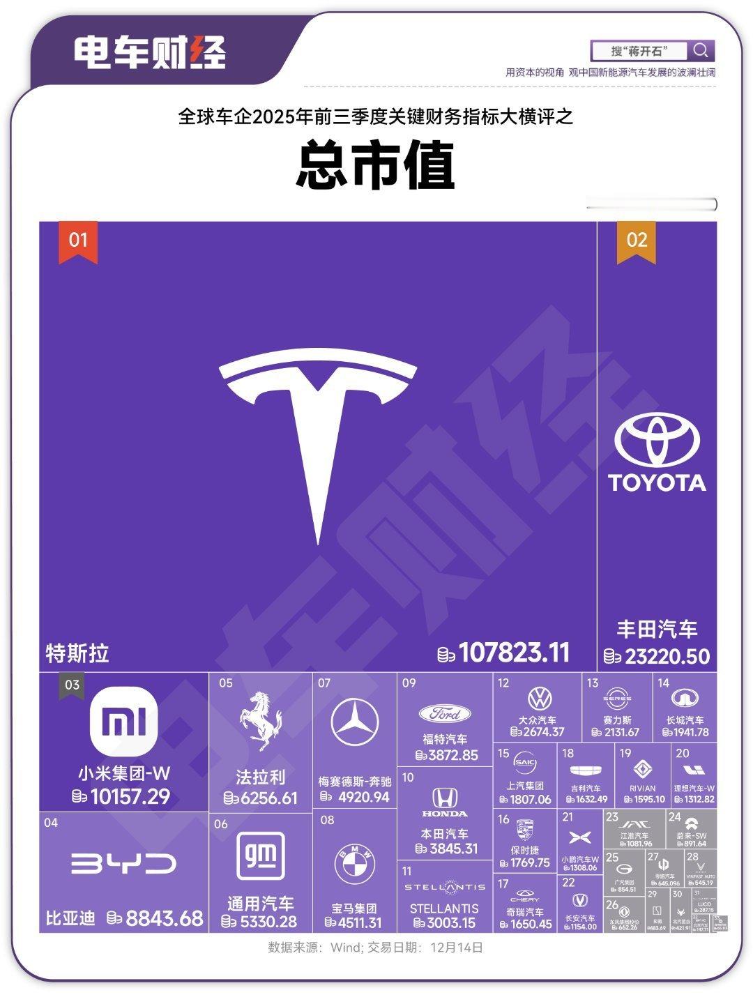 车企三季度财报横评…… 