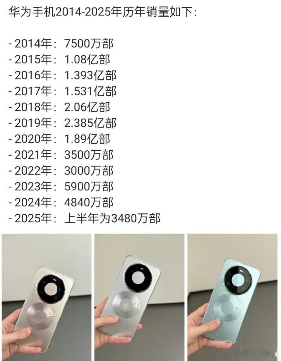 今年是华为近几年出货量最多的一年，慢慢好起来了！ 