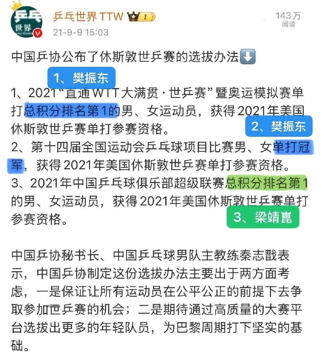 奥运男女单冠军首缺席次年世乒赛不懂就问，休斯敦世乒赛名额和没有拿到直通名额的人有