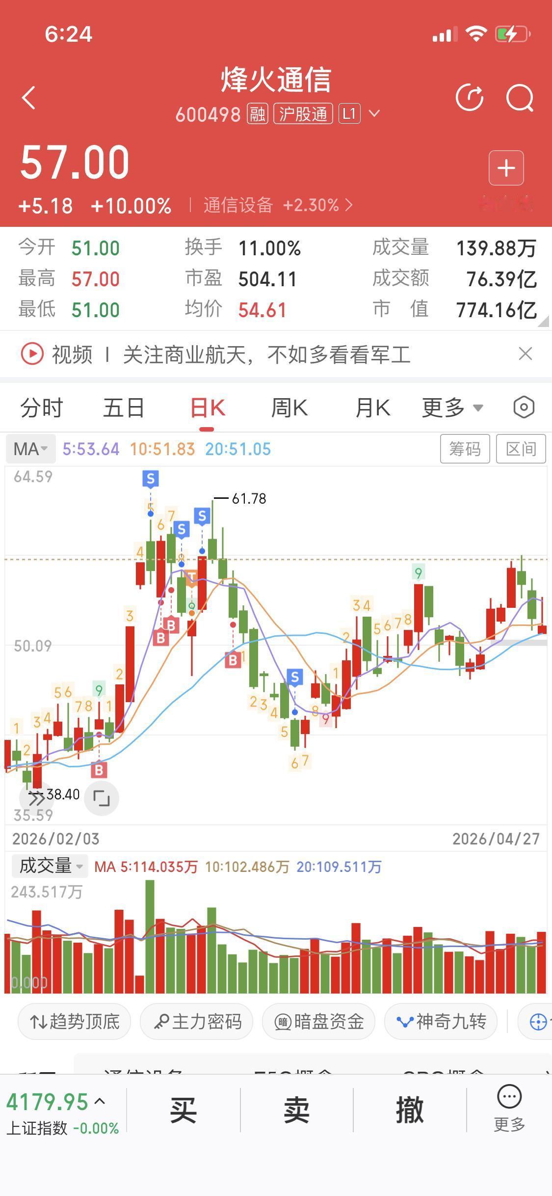 分享一个头铁，抢跑、从赚钱到亏钱的案例
烽火通信
关注我的朋友都知道
我在烽火通