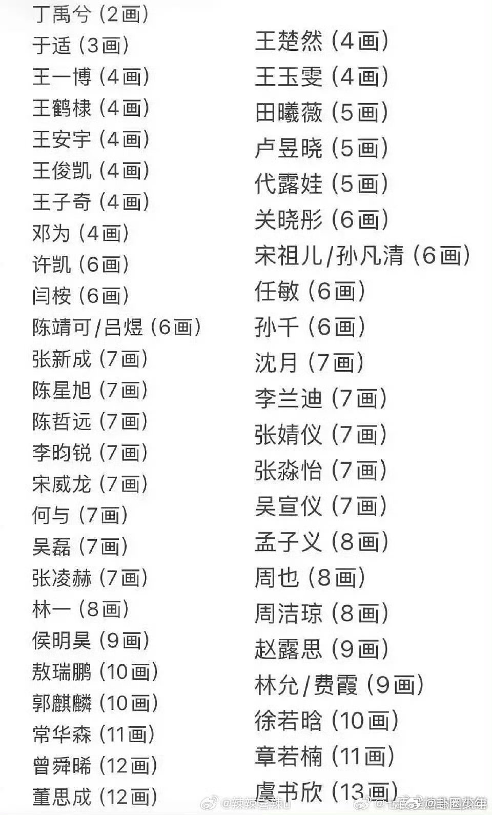 内娱明星名字笔画数明星名字笔画数各类明星姓名笔画数据被整理分享，大家可以找找熟悉