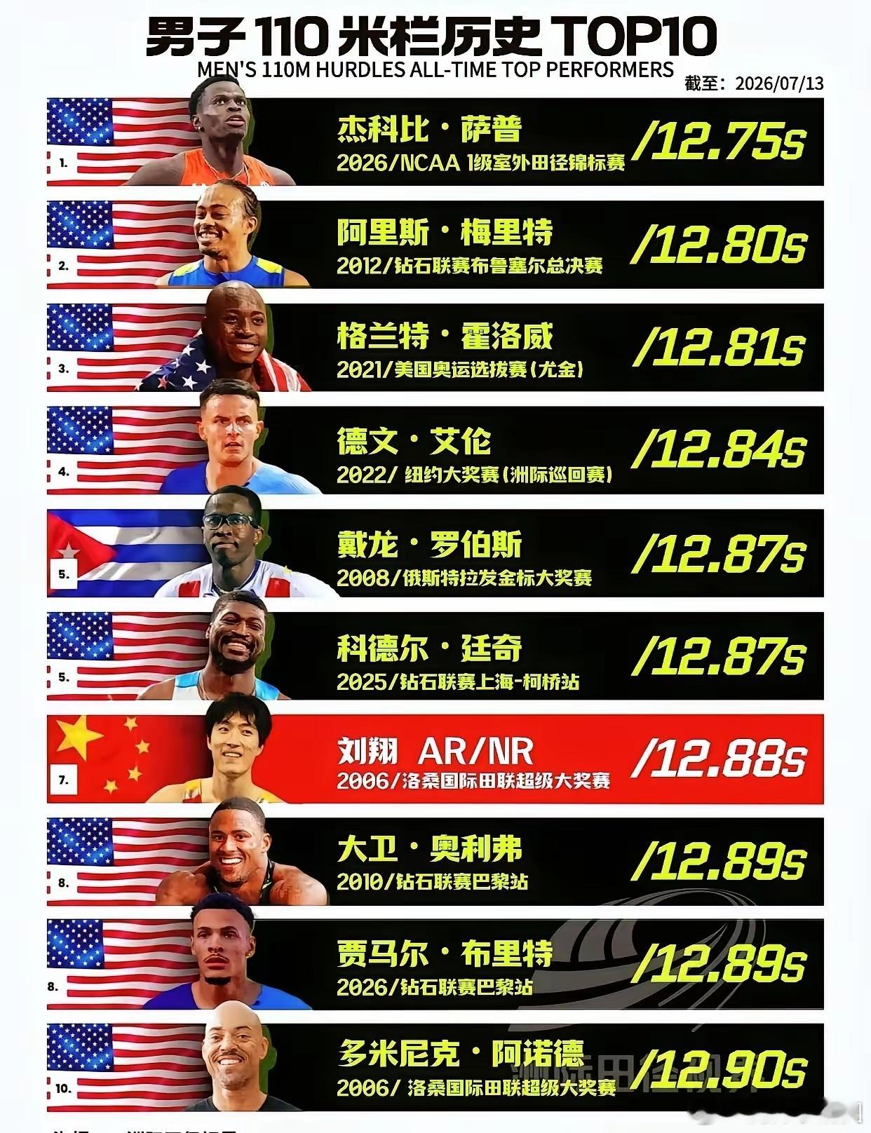 没想到已经过了二十年了… ​​​
