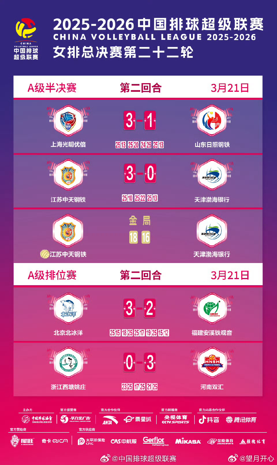 2025-2026赛季中国女子排球超级联赛世界女排新闻中国女排中国女排 排超联赛