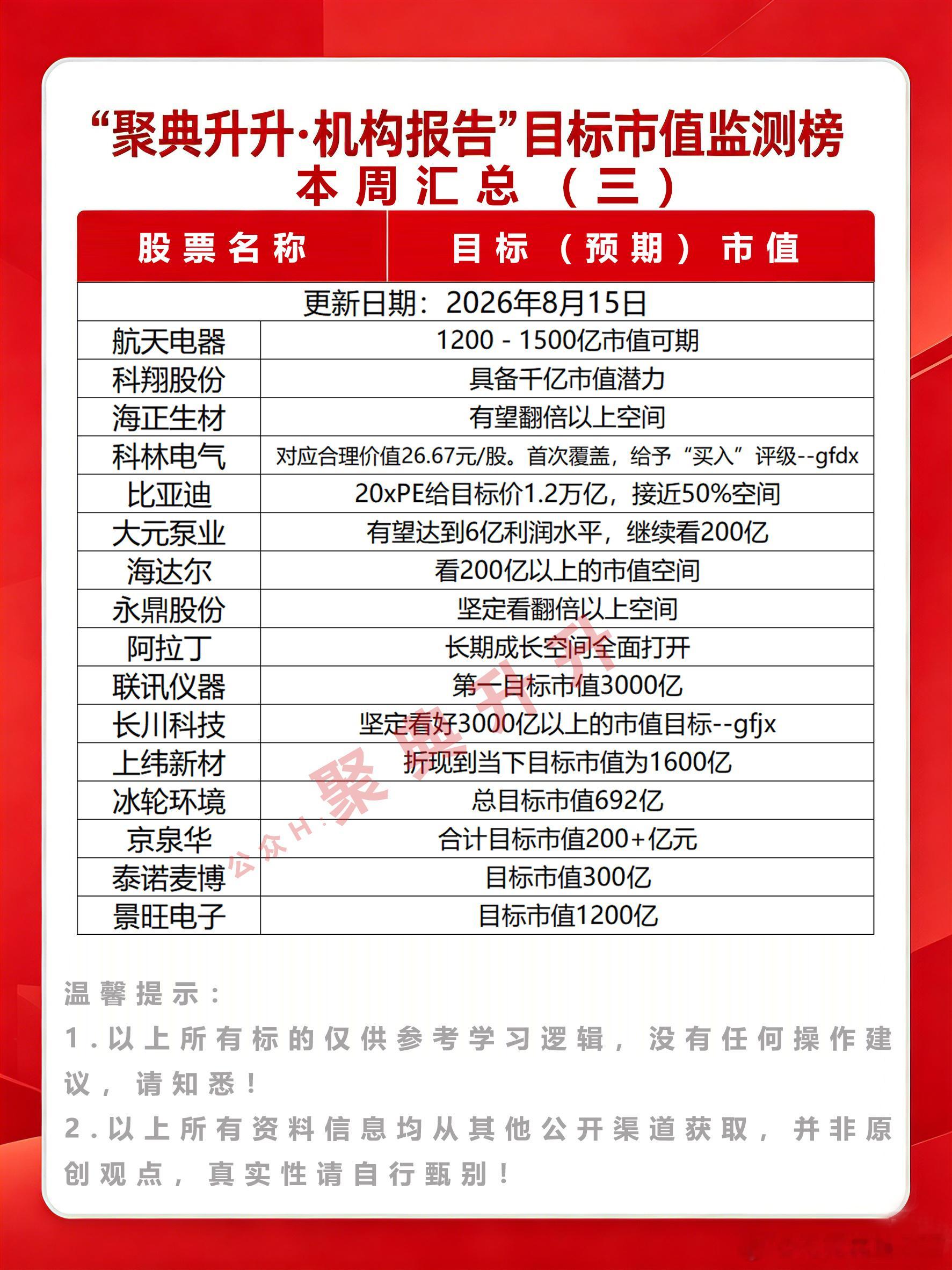 8月15日周末机构预判市值监测汇总科技股半导体今日看盘A股股市