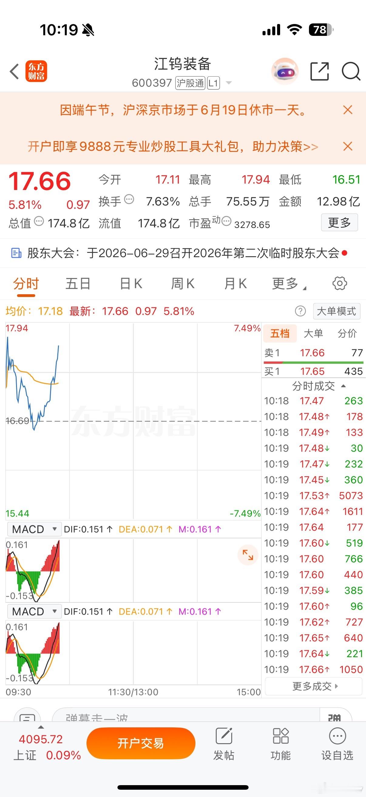 恭喜🎉家人们早盘让大家逢低关注的大家上车了吗？会来涨停吗，火箭一样极速拉升 财