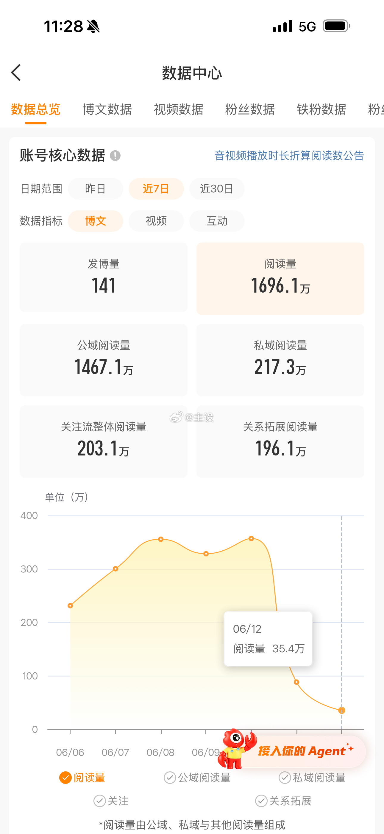 被限流到三十万 绷不住了 