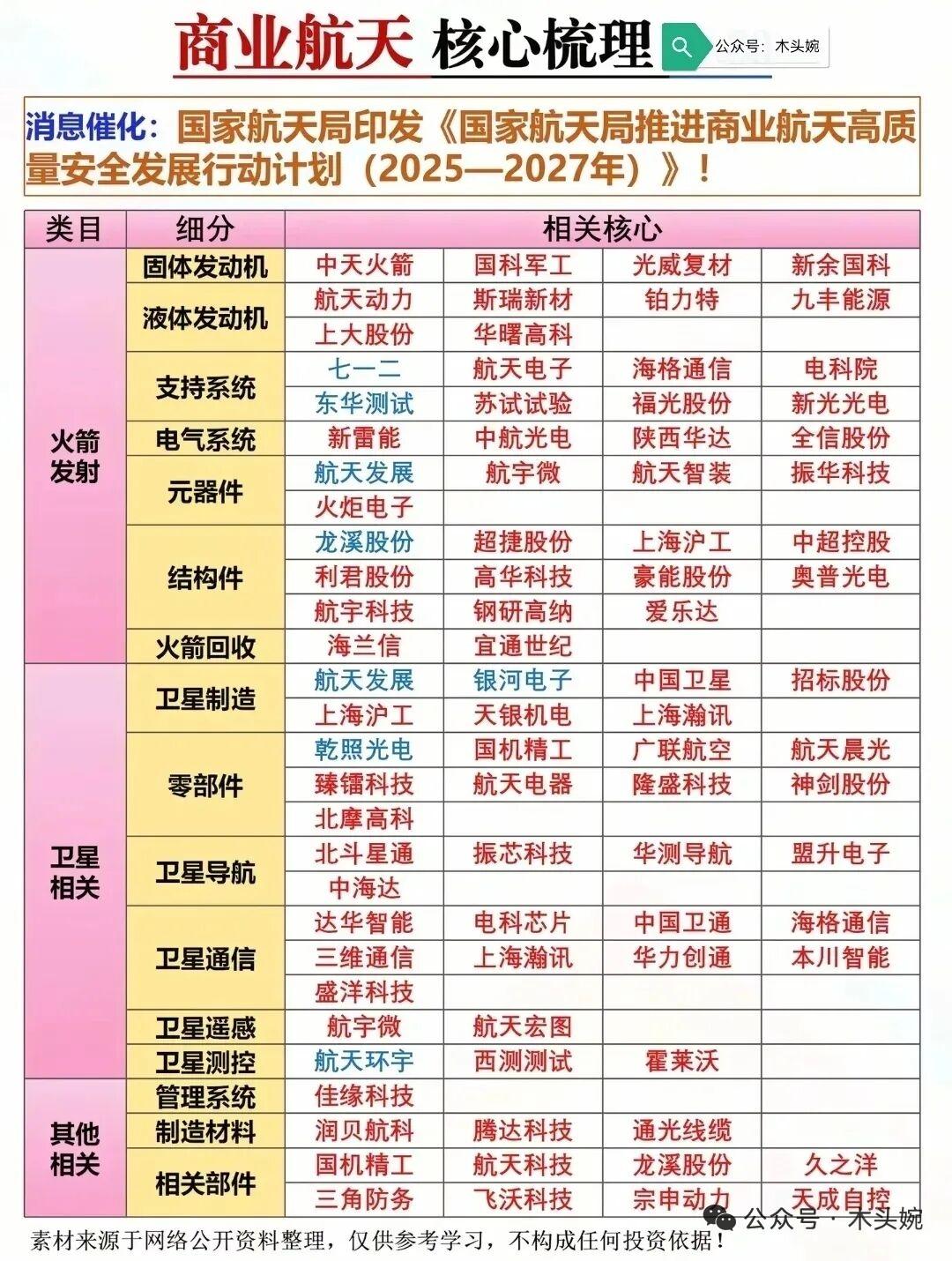 今日看点：商业航天+词元经济！

财经日历：3月25日晚5000亿1年期MLF，