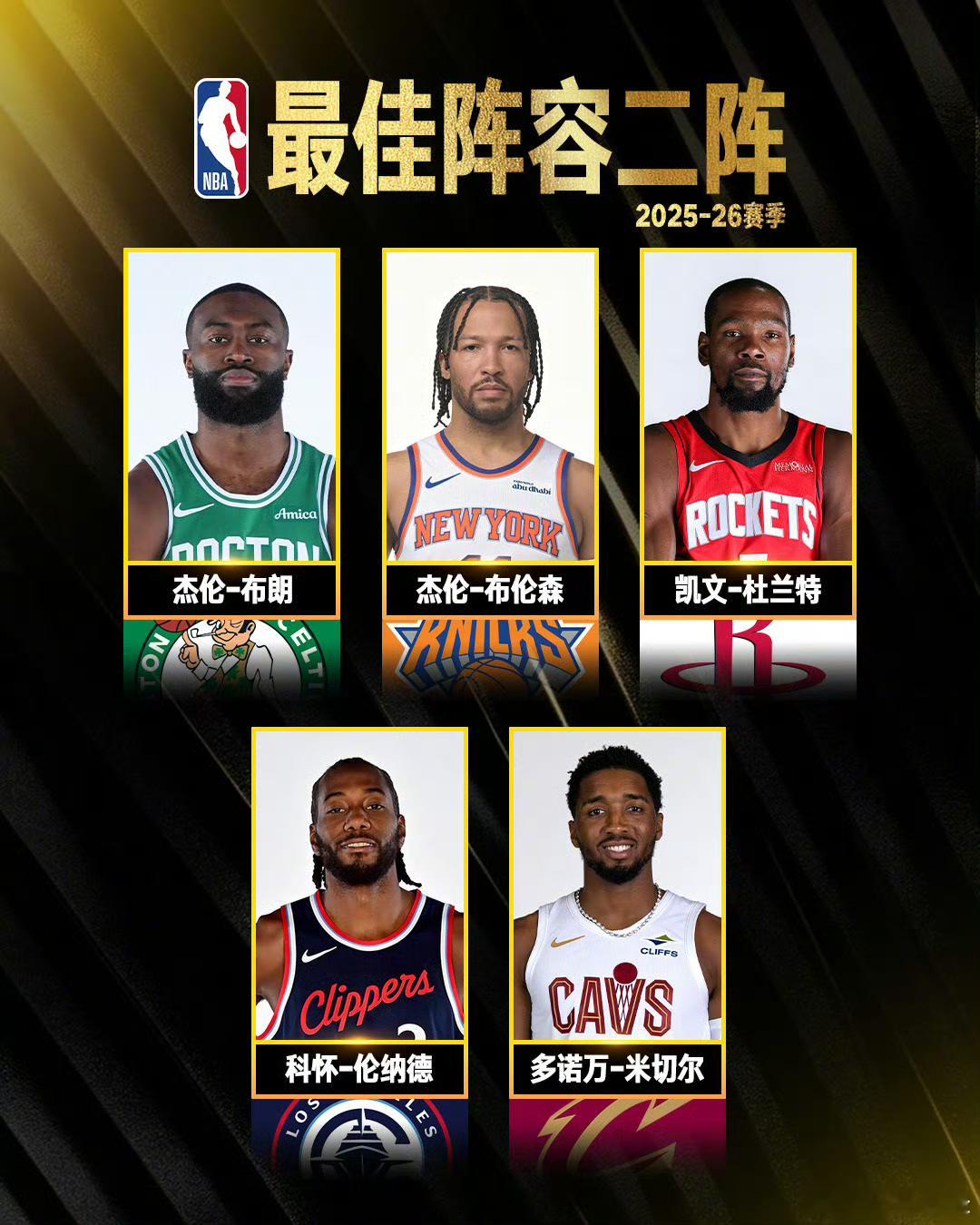 【詹姆斯库里本赛季未入选最佳阵容】北京时间5月25日，NBA官方正式公布2025
