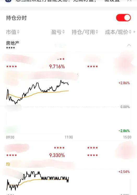 高点在月底，大部分都可以持仓，只不过加速上涨的逐渐兑现。
今日不管从指数表现还是