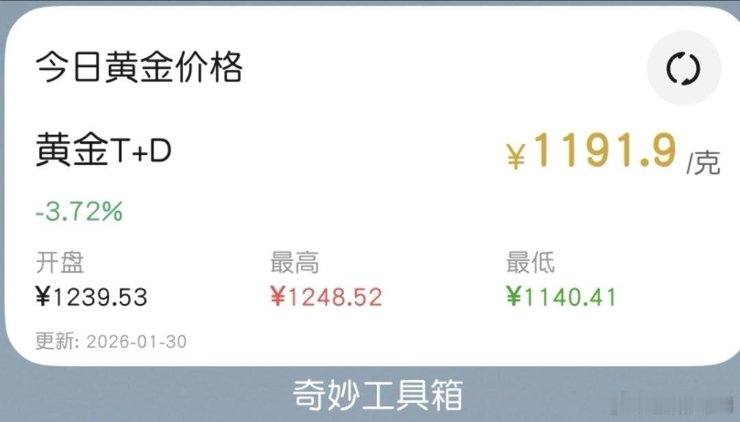 今日金价 开盘就有1239.53，最低1140.41，最高1248.52，目前1