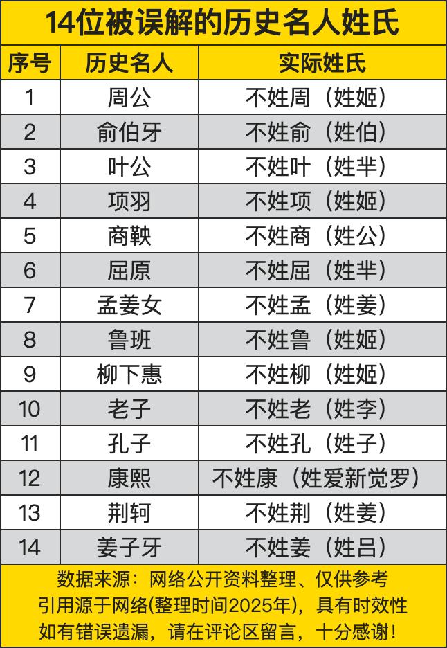 14位被误解的历史名人姓氏，你认识多少？带你揭秘他们真实姓氏