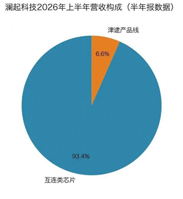 什么？这家中国公司能卡三星、SK海力士的脖子？